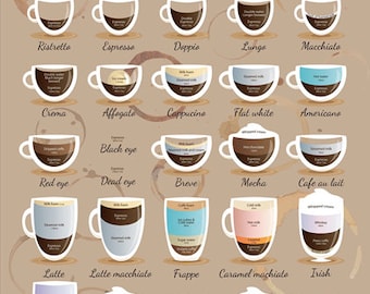 Types of coffees poster, coffee proportions, ingredients of the world, Kitchen wall art, High quality, Cafe decor, cofe -digital A3 Version