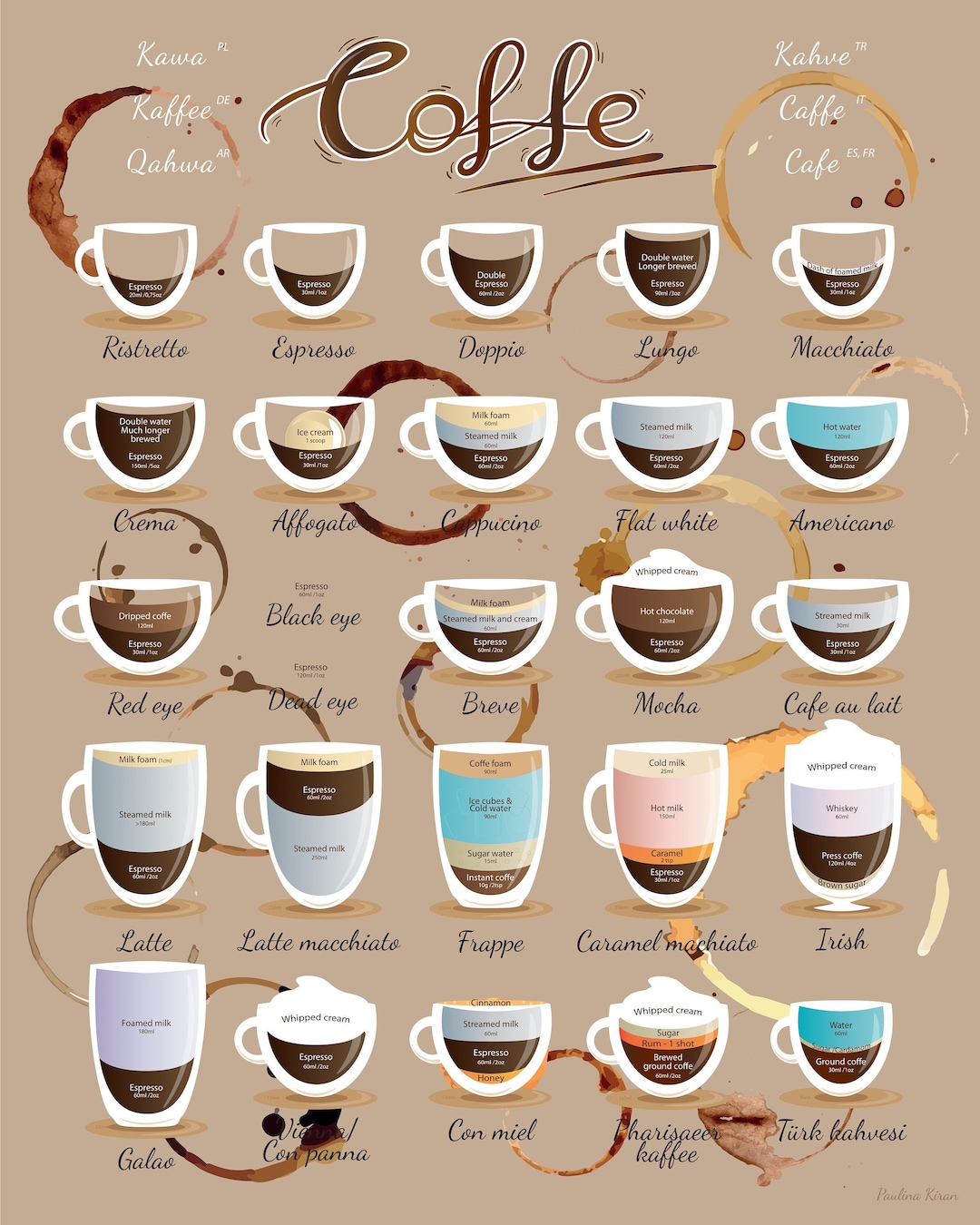 Types of Coffees Poster Coffee Proportions Ingredients of Etsy