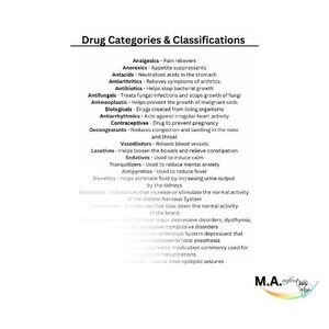 May include: A black and white chart with the title "Drug Categories & Classifications". The chart lists different drug categories and their uses, such as analgesics, anorexics, antacids, antiarthritics, antibiotics, antifungals, antineoplastics, biologicals, antiarrhythmics, contraceptives, decongestants, vasodilators, laxatives, sedatives, tranquilizers, antipyretics, diuretics, stimulants, and depressants.