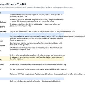 May include: A digital document titled Creator Business Finance Toolkit, listing 13 financial management tools for content creators. It includes a dashboard, sponsorship rate calculator, CRM, trackers for hours, revenue, taxes, savings, invoices, and goals.