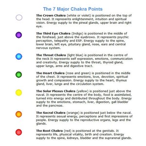 May include: Diagram of the seven major chakra points with their corresponding colours and locations on the body. The chakra points are: Crown (white or violet), Third Eye (indigo), Throat (light blue), Heart (rose and green), Solar Plexus (yellow), Sacral (orange), and Root (red).
