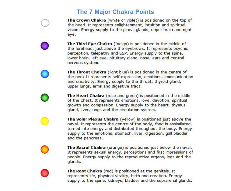 May include: Diagram of the seven major chakra points with their corresponding colours and locations on the body. The chakra points are: Crown (white or violet), Third Eye (indigo), Throat (light blue), Heart (rose and green), Solar Plexus (yellow), Sacral (orange), and Root (red).