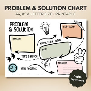 Könnte beinhalten: Ein druckbarer Problemlösungs-Chart mit einer Glühbirne, einer Uhr, einem Papierflieger und einer Hand mit zwei erhobenen Fingern. Der Chart enthält Abschnitte für Brainstorming, Ideen, benötigte Zeit und Lösungen.