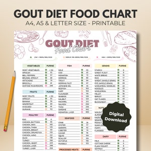 Gout Diet Food Chart: Low Purine Foods for Arthritis Relief (Digital Download)