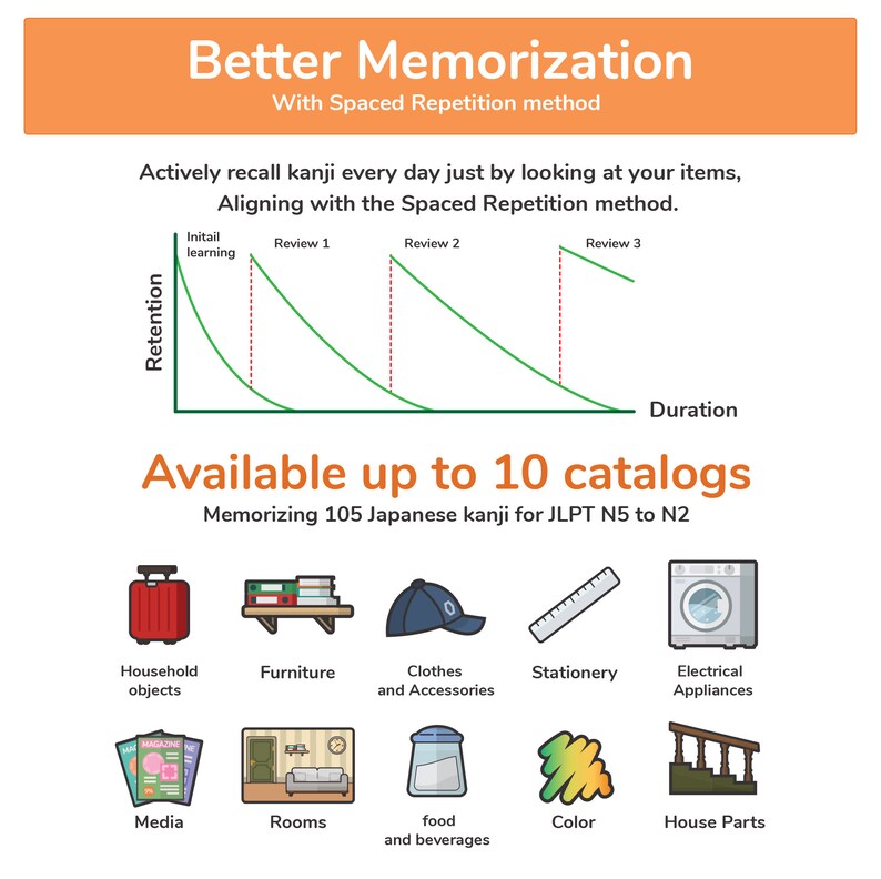 Kanji Memorization Sticker Sheet 2 household - Etsy