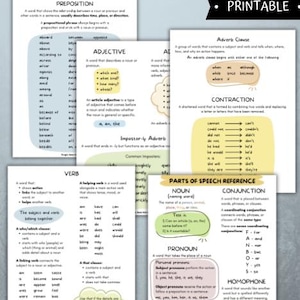 Peut inclure: Un ensemble de fiches pédagogiques imprimables intitulées Parts of Speech Reference. Les pages présentent du texte noir sur fond blanc avec des surlignages pastel, définissant les noms, verbes, prépositions, adjectifs, adverbes, conjonctions et pronoms.