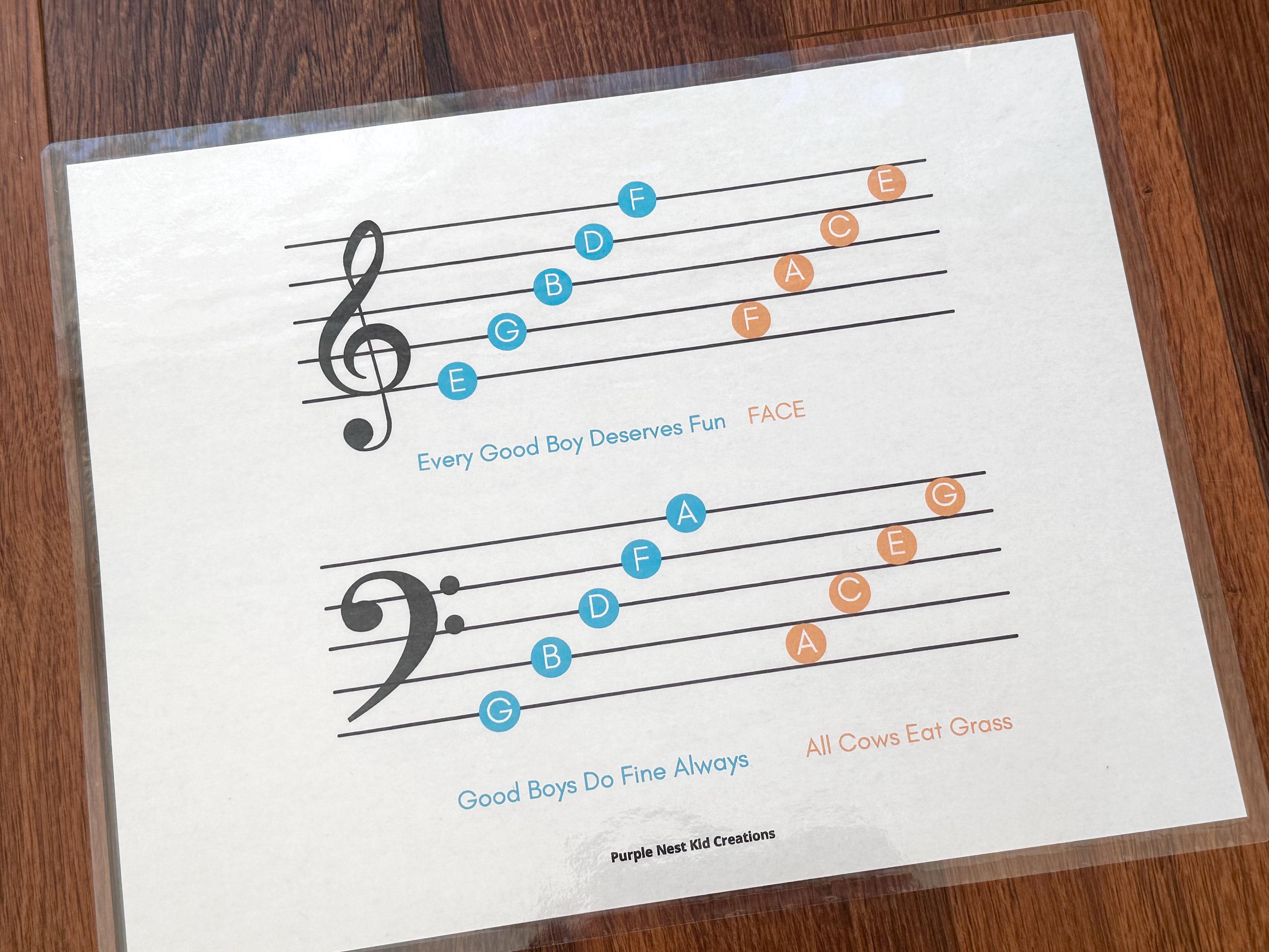 Piano Notes Chart: Sight Reading Music Notation (digital Download) - Etsy