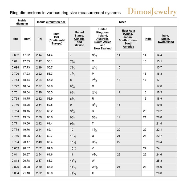 May include: A chart showing ring size conversions for different countries and regions. The chart includes ring size measurements in inches, millimetres, and various sizing systems, including US, UK, East Asia, India, and Italy/Spain/Switzerland.