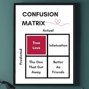 Puede incluir: Un póster enmarcado con el título "Confusion Matrix" y un diagrama que categoriza relaciones. El diagrama tiene cuatro secciones: "True Love", "Infatuation", "The One That Got Away" y "Better As Friends".