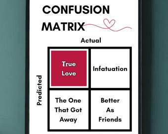 Confusion Matrix Love Poster: Funny Data Science Art (Digital Download)