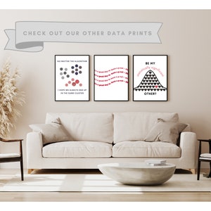 Data Analyst Gift. Statistics Wall Art. Clustering. Digital Download for Mathematics Machine Learning Data Science. Tech Gift. Printable image 9