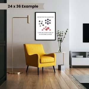 Data Analyst Gift. Statistics Wall Art. Clustering. Digital Download for Mathematics Machine Learning Data Science. Tech Gift. Printable image 10