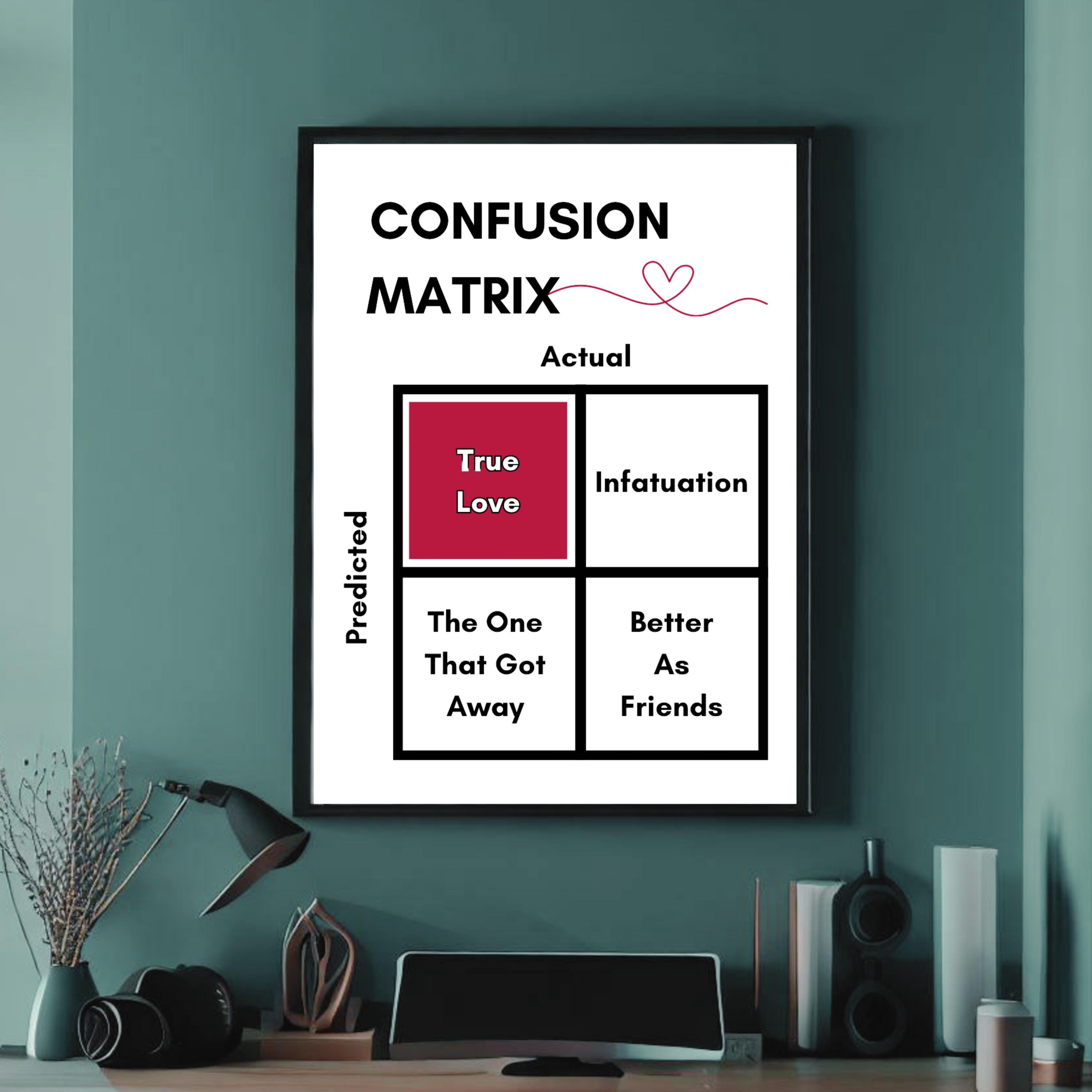 Confusion Matrix Love Poster: Funny Data Science Art (digital Download ...