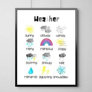 Póster del tiempo - Decoración del aula - Educación en casa - Póster didáctico - Sala de juegos