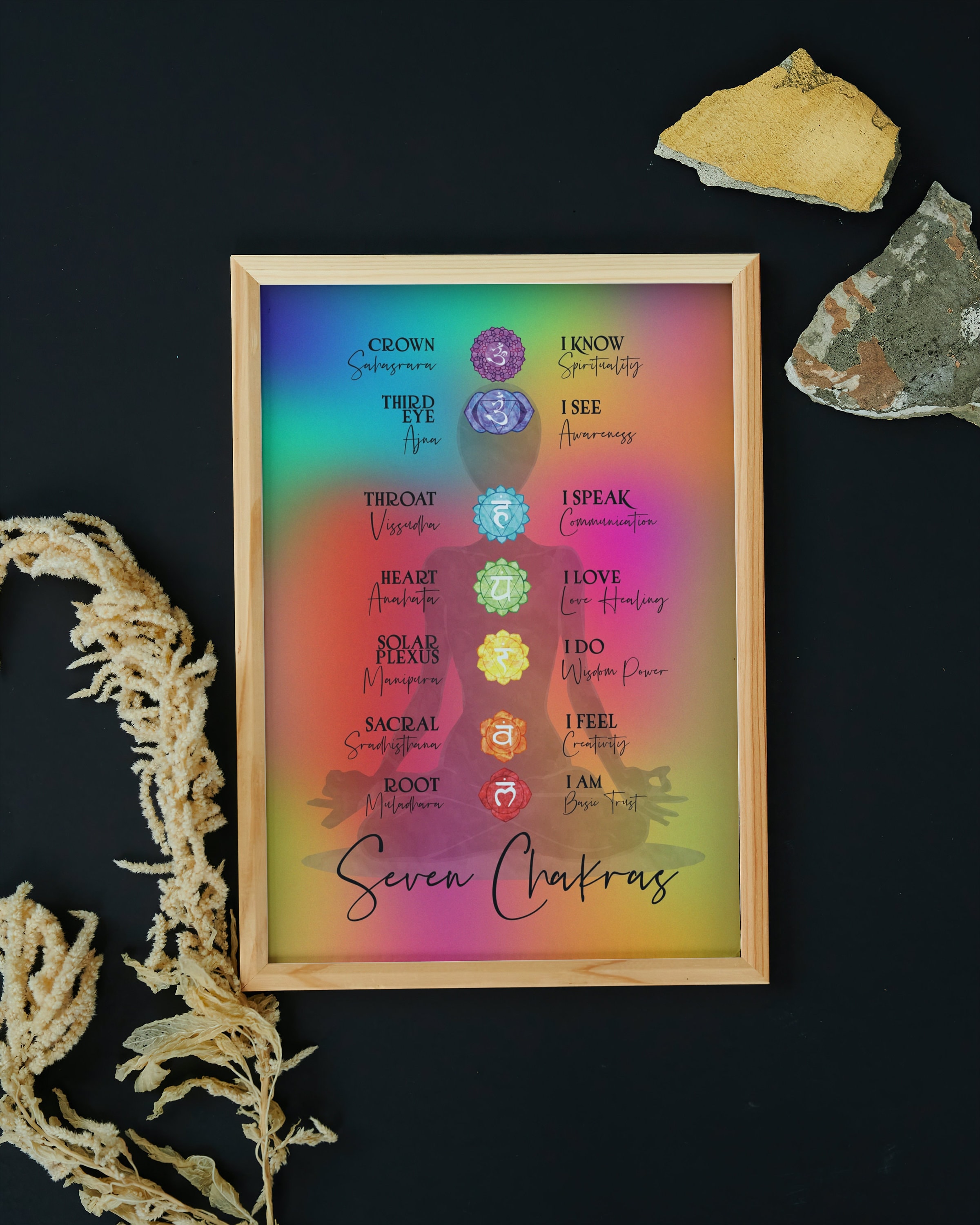 Seven Chakras Print: Spiritual Meditation, Yoga Art - Etsy UK