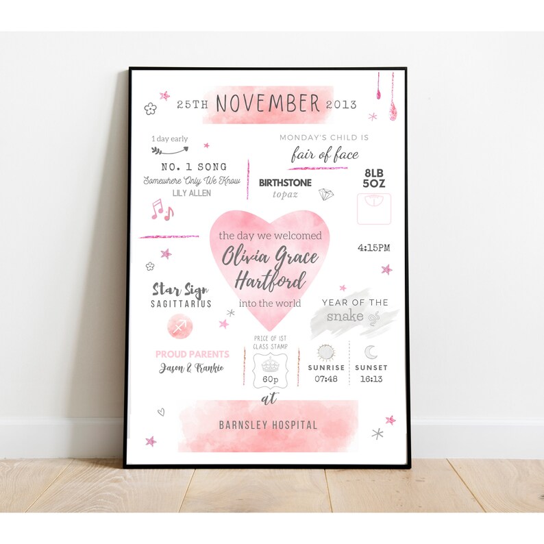 New Baby Gift Girl Boy Gift Personalised Baby Birth Print Etsy UK