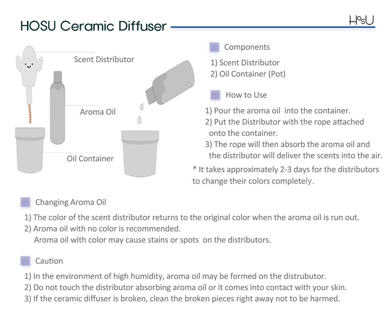 May include: Diagram of a HOSU ceramic diffuser, showing a scent distributor, aroma oil, and oil container. Instructions detail how to use the diffuser, changing the aroma oil, and cautions. The text includes the components and how to use the diffuser.