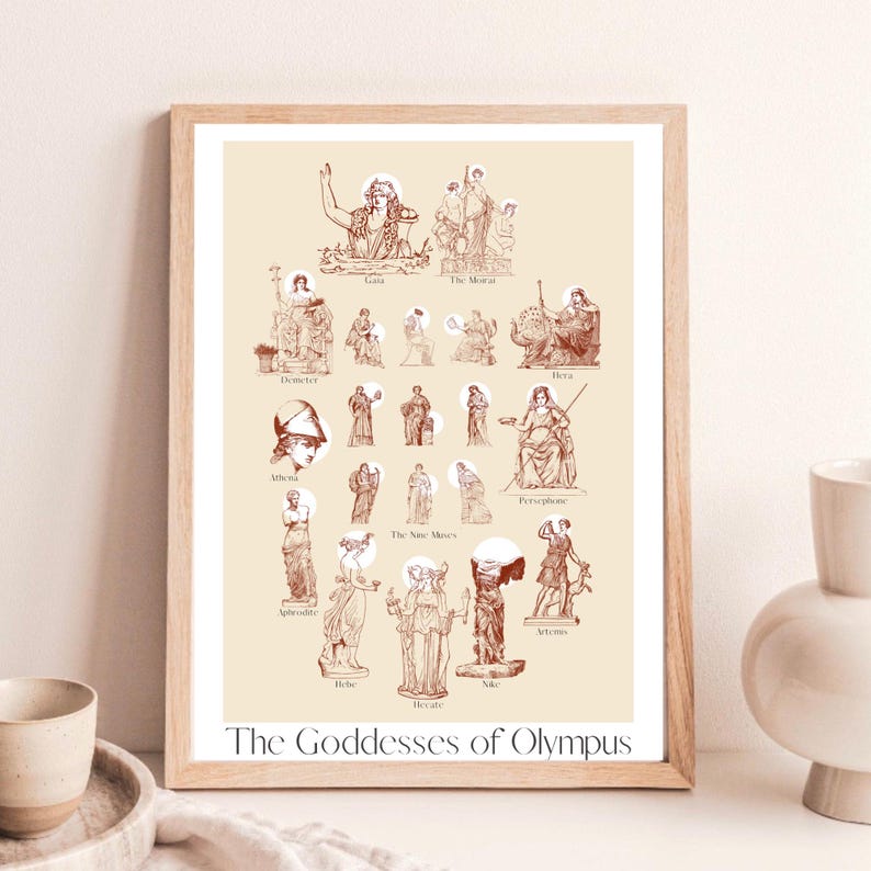 Puede incluir: Un p&oacute;ster imprimible con ilustraciones de las diosas griegas del Olimpo. El p&oacute;ster tiene un fondo beige con ilustraciones y texto marrones. El texto en la parte inferior dice "The Goddesses of Olympus".