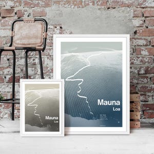 Mauna Loa Besteigungsposter