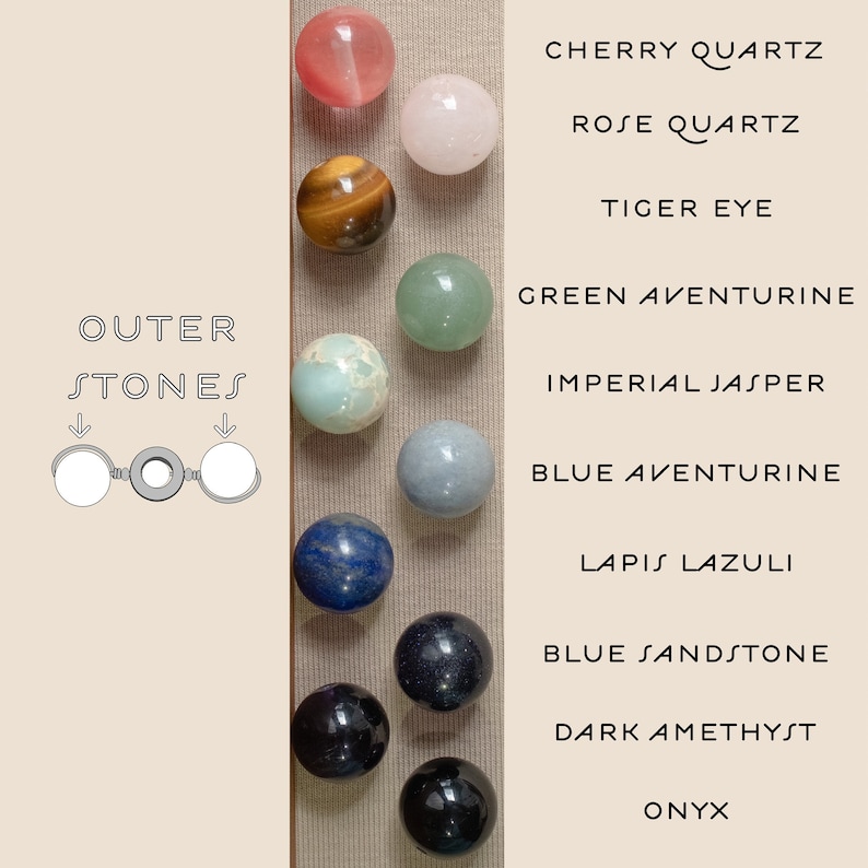 May include: A collection of 10 round gemstone beads, each with a different color and name. The beads are arranged in a vertical line from top to bottom. The names of the stones are listed to the right of the beads. The stones are: Cherry Quartz, Rose Quartz, Tiger Eye, Green Aventurine, Imperial Jasper, Blue Aventurine, Lapis Lazuli, Blue Sandstone, Dark Amethyst, and Onyx.