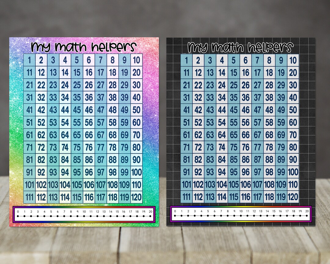 Sublimation 8x10 Math Helper 100s Chart Number Line Bundle of 2 Designs ...