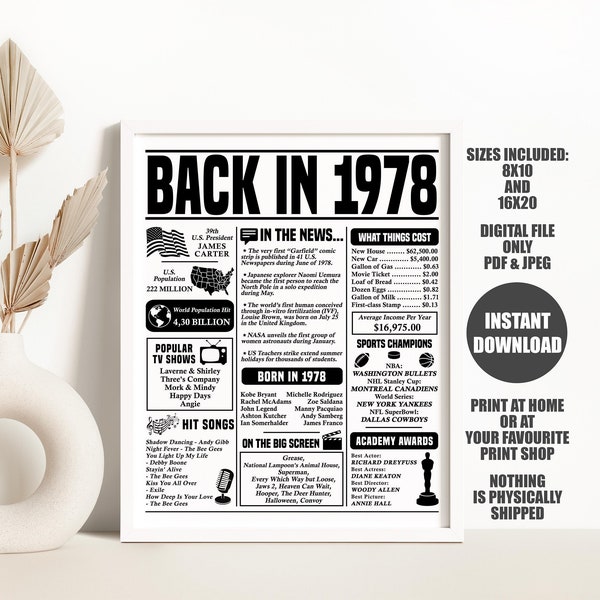 Back in 1978 Poster - Etsy