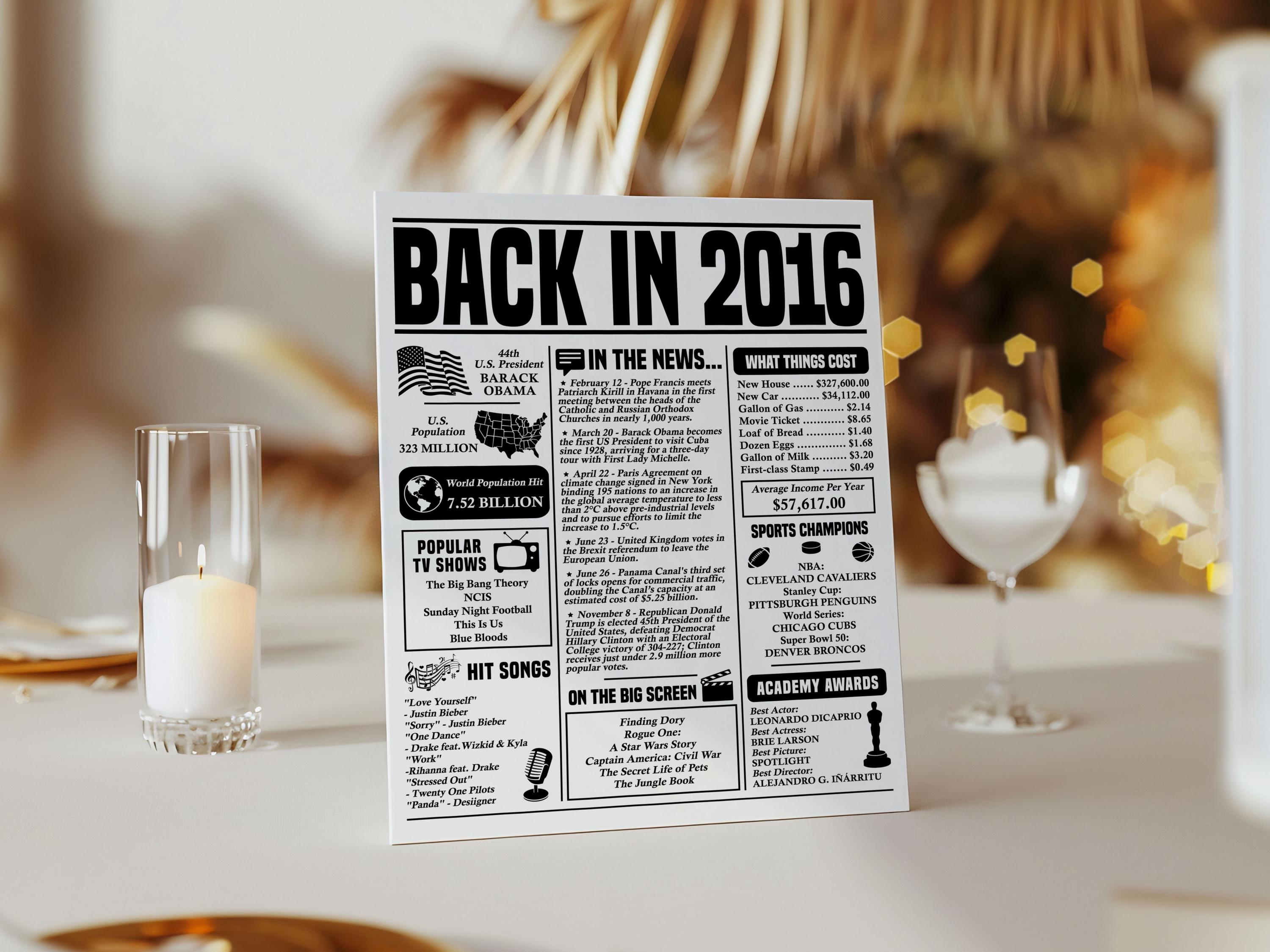 Back in 2016 Poster: 10th Birthday/anniversary Party Decor (digital ...