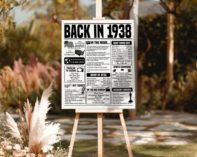1938 Birthday Newspaper Poster: 88th Birthday Decorations (digital ...