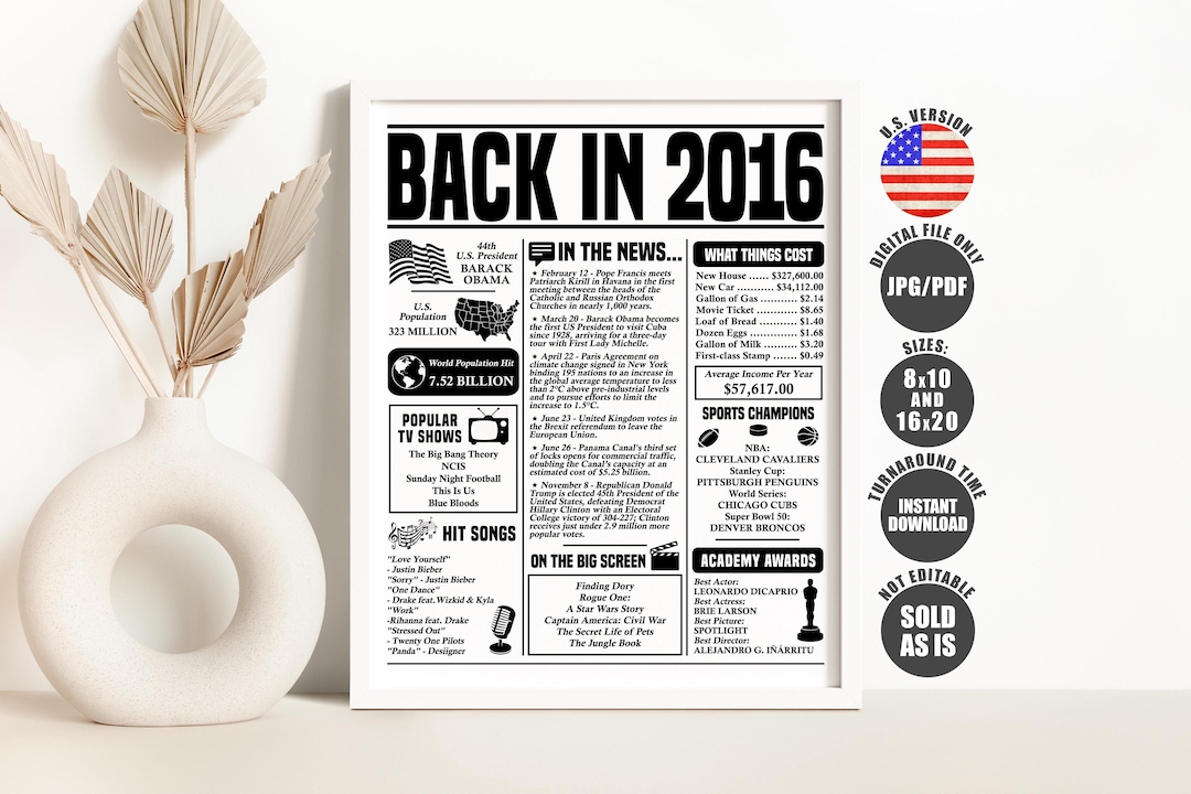 Back in 2016 Poster: 10th Birthday/anniversary Party Decor (digital ...