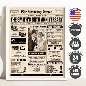 30th Anniversary Newspaper Poster, 1995 Wedding Anniversary Gift for Parents, Married in 1995 Sign, 30th Anniversary Decorations Printable