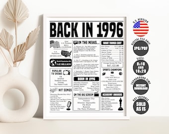 Back in 1996 Poster: 30th Birthday/Anniversary Party Decor (Digital Download)