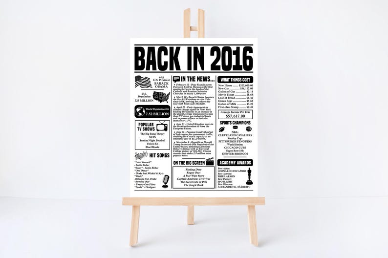 Back in 2016 Poster: 10th Birthday/anniversary Party Decor (digital ...