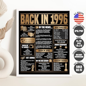 以下が含まれることがあります： 「BACK IN 1996」と題された、黒と金のフレームに入ったプリント。人気のテレビ番組、ヒット曲、アカデミー賞など、その年の情報が記載されています。このプリントには、米国版のロゴも含まれています。