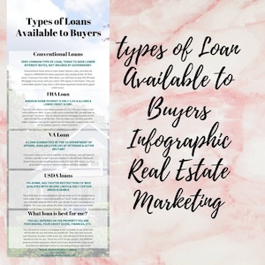 Real Estate Marketing First Time Home Buyer Handout, Mortgage Info Handout, Real Estate Social Media Template, Real Estate Loan Info