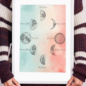 Moon Phases Prints, Lunar phases, Educational Posters for kids, Learning moon phases, kids room decoration, instant download