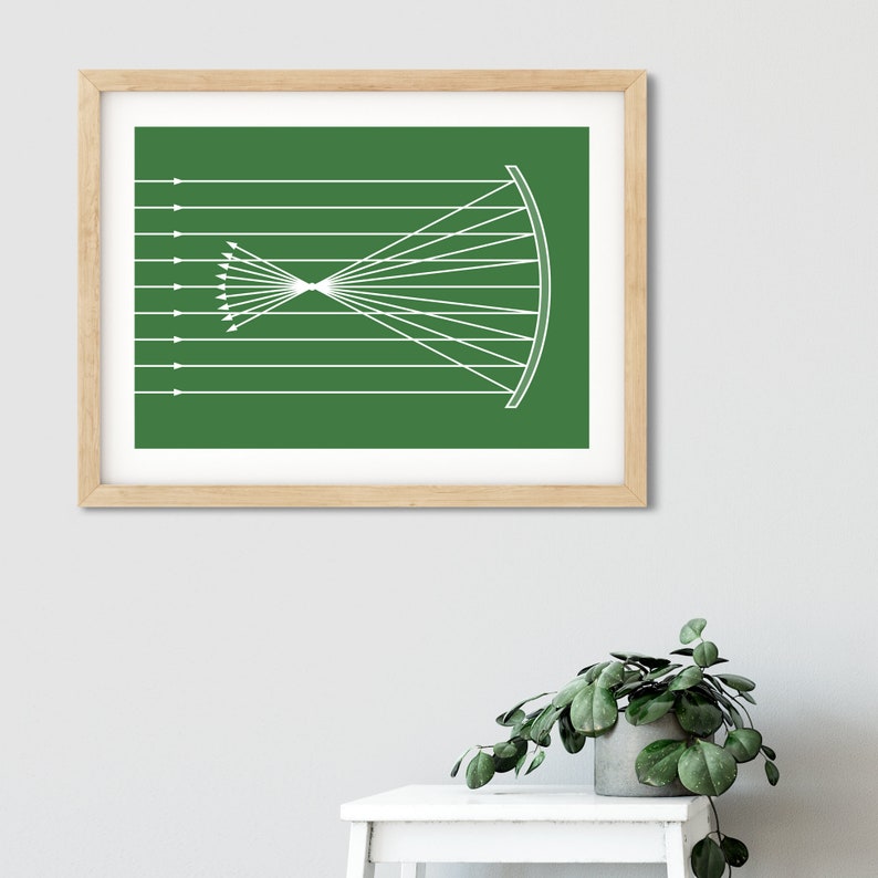 May include: A framed print featuring a white diagram on a green background. The diagram depicts parallel lines converging towards a focal point, then diverging. The frame is made of light-colored wood. The print is displayed on a white table with a potted plant.