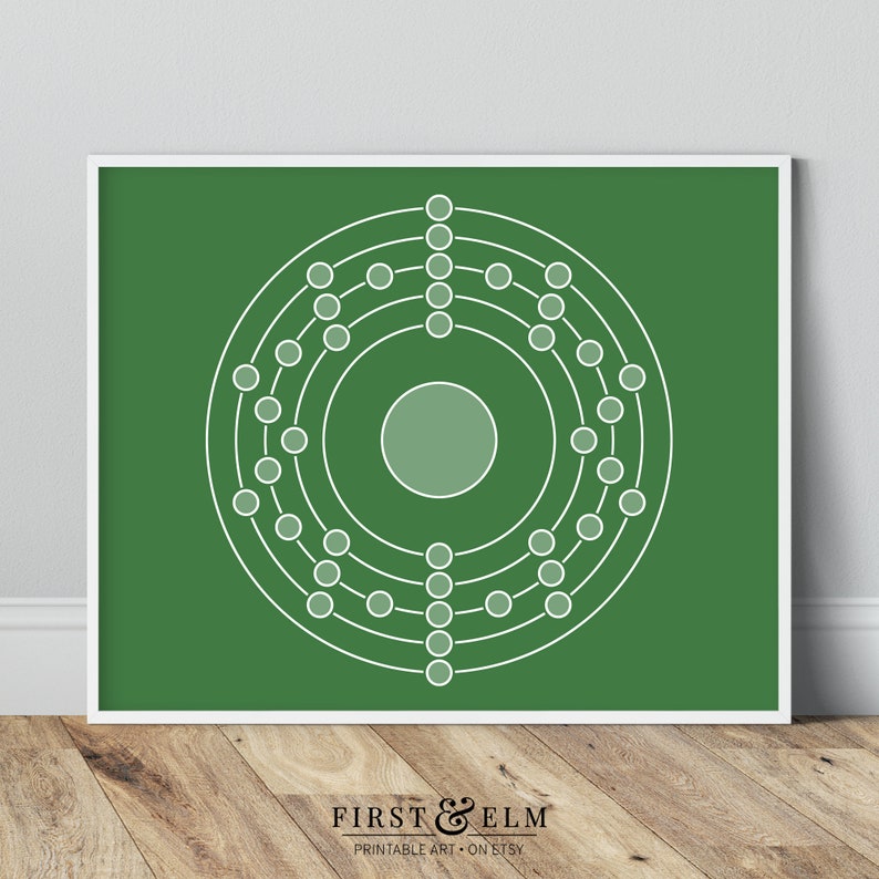 Electron Shell Print, Atom Illustration, Chemistry Poster, Printable ...