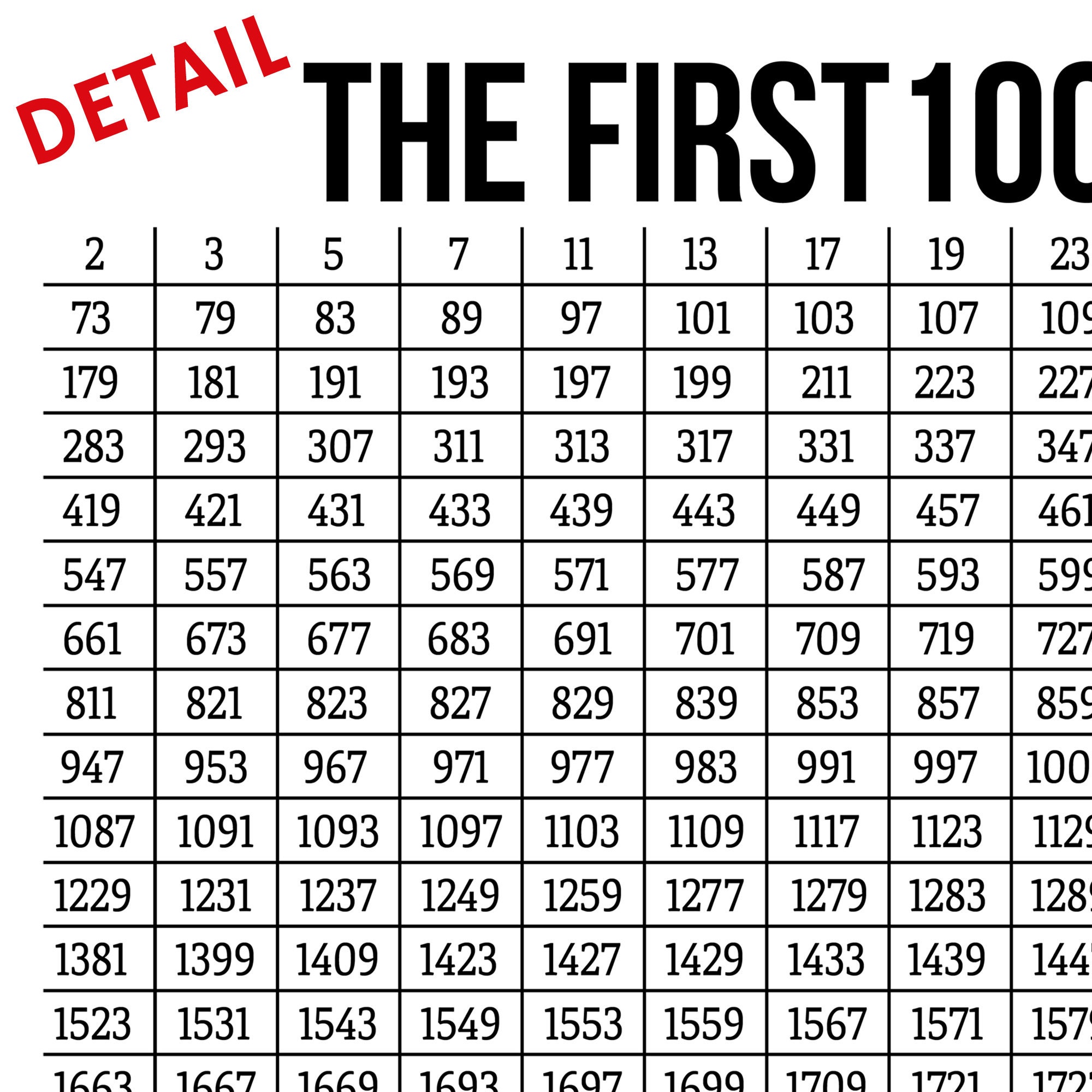 Printable List Of Prime Numbers Up To 1000