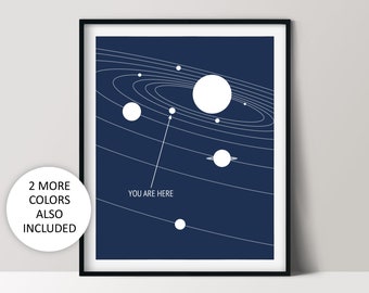 You Are Here Astronomy Poster, Planet Orbits, Outer Space Theme, Printable Art