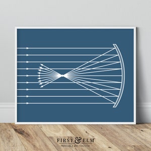 May include: A framed print featuring a white diagram of light rays converging on a curved surface, set against a deep blue background. The print includes the text "FIRST & ELM PRINTABLE ART ON ETSY" in the lower right corner.