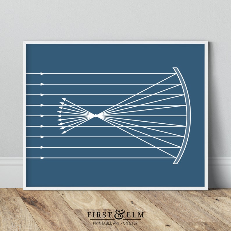 May include: A framed print featuring a white diagram of light rays converging on a curved surface, set against a deep blue background. The print includes the text "FIRST & ELM PRINTABLE ART ON ETSY" in the lower right corner.