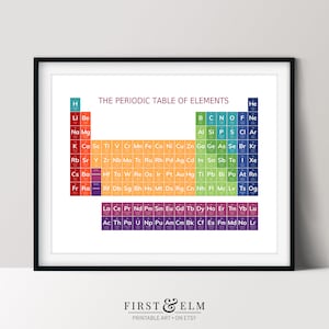 Colorful Periodic Table of Elements Poster, Science Teacher Gift, Nerdy Home Décor, Printable Wall Art
