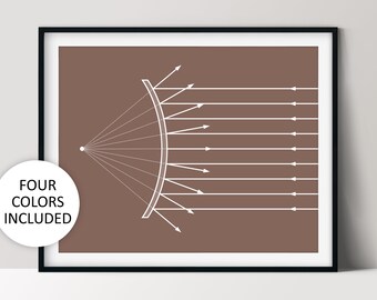 Convex Reflection Poster, Unique Science Illustration, Minimalist Nerd Art, Printable Download