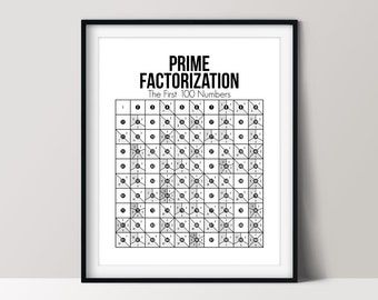 Prime Numbers Factorization Poster, Mathematics Chart, Math Nerd Print, Instant Download