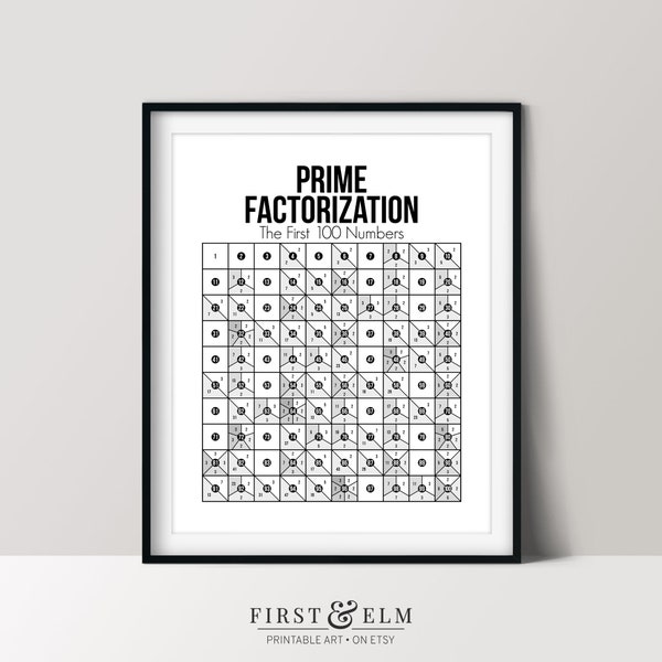 Prime Numbers Factorization Poster, Mathematics Chart, Math Nerd Print, Instant Download