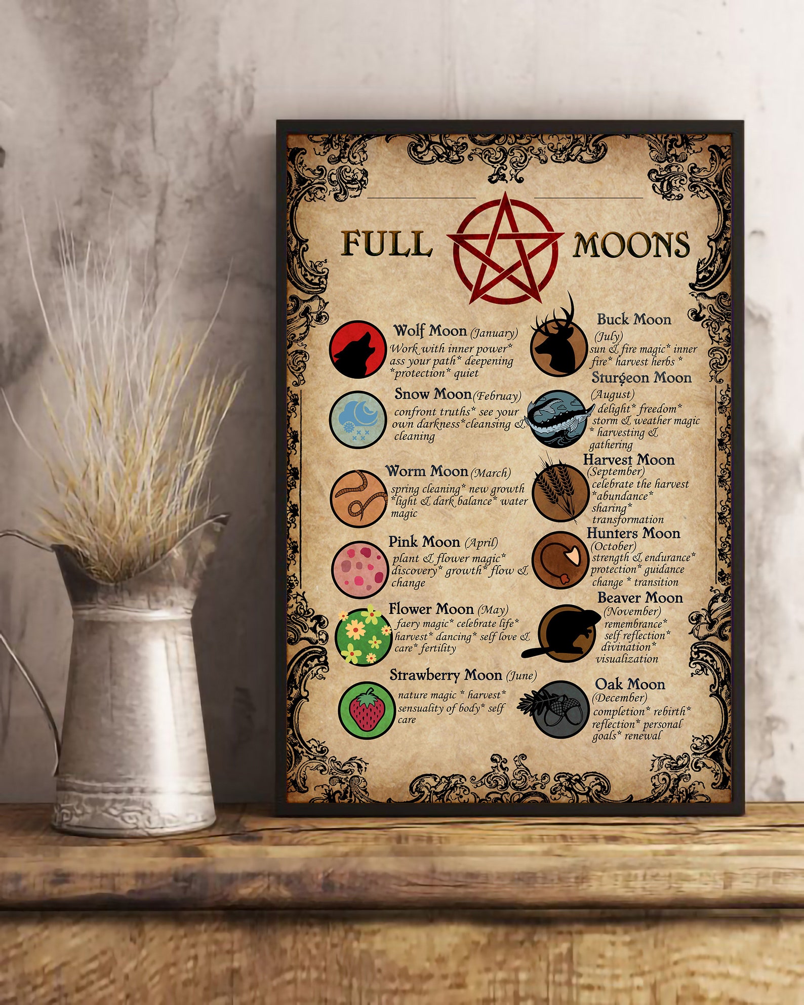 Full Moons Name Poster Full Moons Symbols Meaning Poster Etsy
