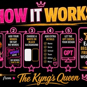 May include: A graphic with the text "HOW IT WORKS" in pink and gold. It outlines a 5-step process: pick a subject, add words, choose a background, add details, and let GPT create the design. The graphic includes illustrations and the text "The Kyng's Queen".