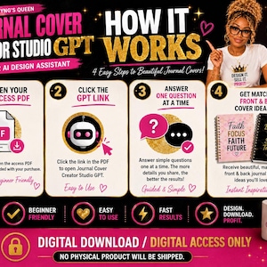 May include: Digital download graphic for a journal cover creator. The image shows a woman and four steps: open PDF, click GPT link, answer questions, and get cover ideas. Includes journal examples, a mug, and a candle.