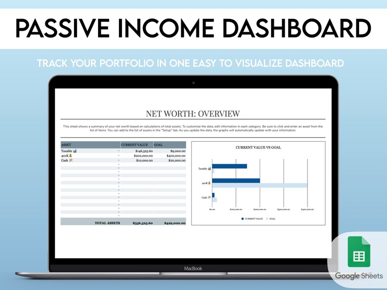 May include: A screenshot of a Google Sheet spreadsheet on a laptop screen. The spreadsheet is titled "Passive Income Dashboard" and is designed to track a person's net worth. The spreadsheet includes a table with columns for "Asset", "Current Value", and "Goal". There is also a bar graph that shows the current value of each asset compared to the goal.