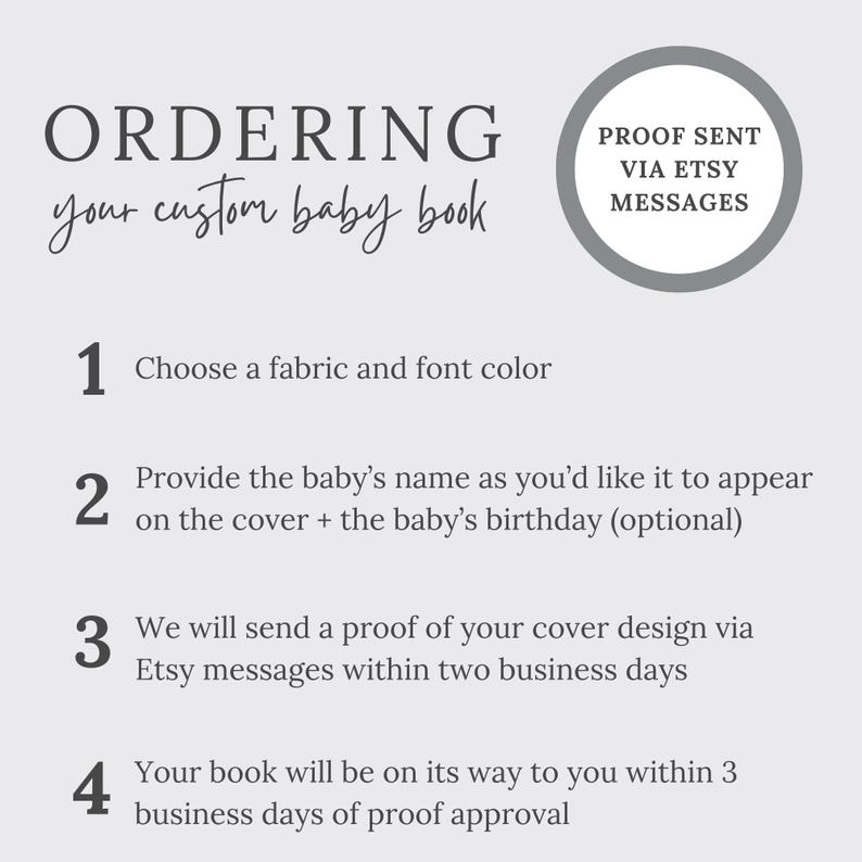 May include: A light gray graphic with the text "ORDERING your custom baby book." Steps include choosing fabric and font color, providing the baby's name, and proof approval. A circular graphic states "PROOF SENT VIA ETSY MESSAGES."